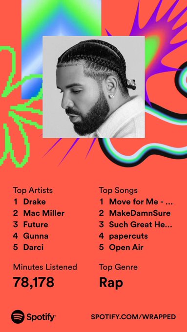 How is drake everyones top artist lmao wtf i don&rsquo;t listen to him like that https://t.co/PkohLHGeHt<a href="/tag/league_of_legends"class="tags"><span>#league_of_legends</span></a><a href="/tag/jhinmain"class="tags"><span>#jhinmain</span></a>