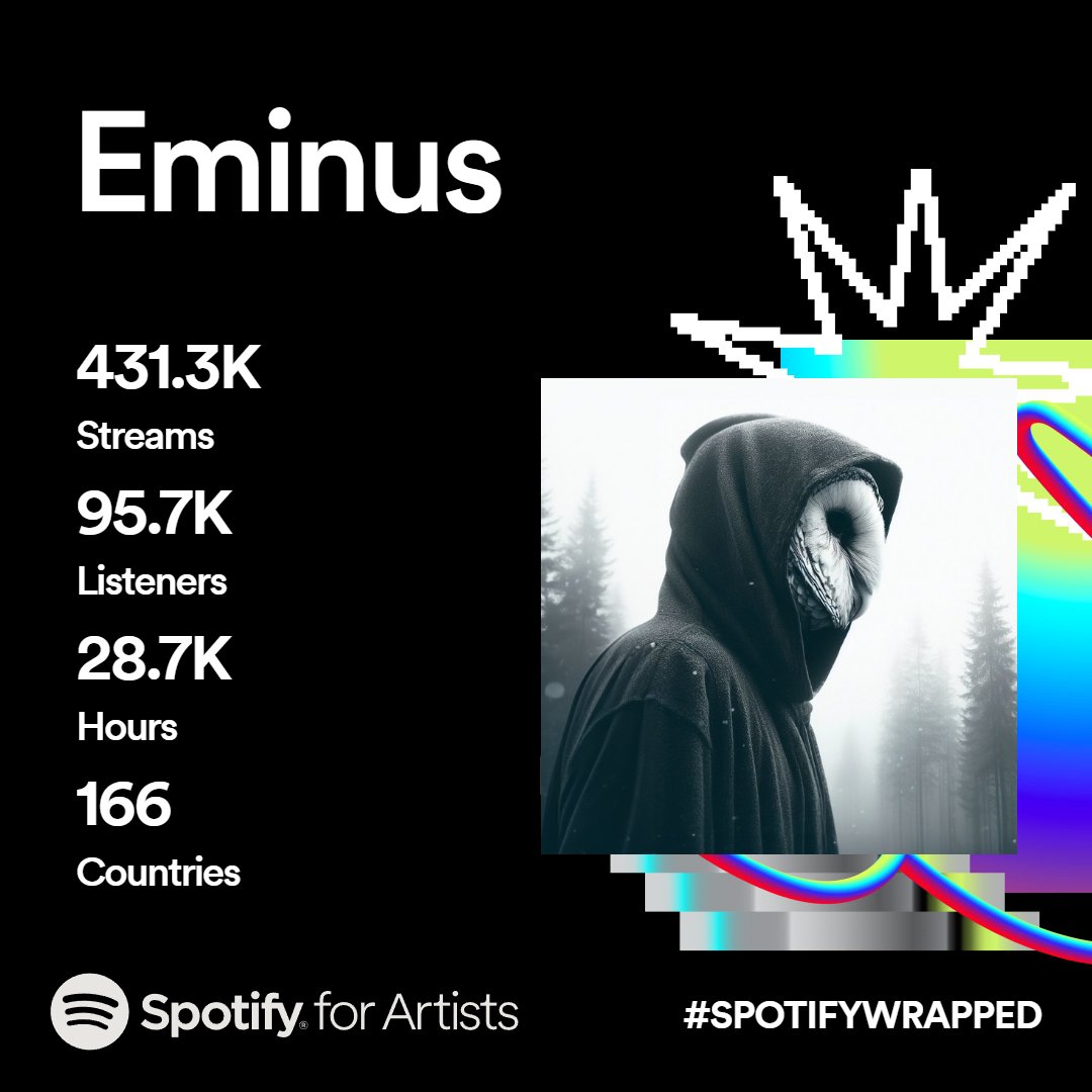 It's such a humbling experience to receive such immense support and love doing something that gets me through my days. I can't thank you all enough! I can only hope to continue to inspire you all as you do me :) 

Much Love, 
Eminus