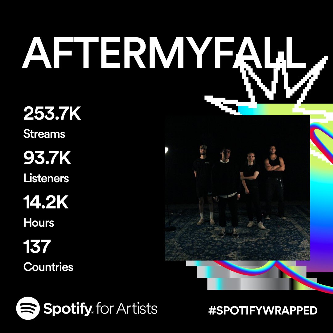 Thanks for listening 🖤
