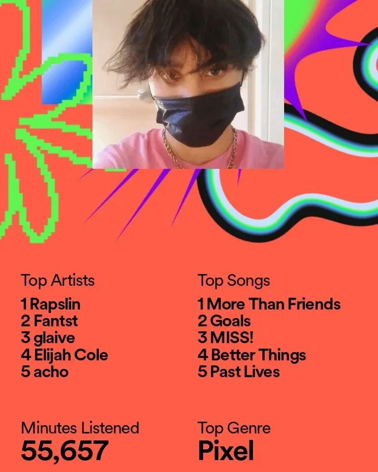 MoonlitThunder's tweet photo. lovin my Spotify wrapped this year :) https://t.co/YGXDifxbf5