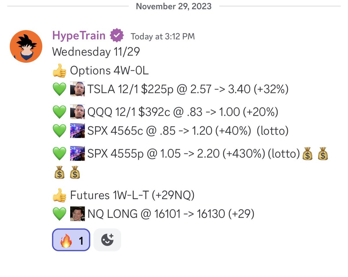 CapGainsGroup's tweet image. Another day in the books. Amazing gains from @Jeremyrobertsky and @andrews_trades with that end of day lotto! 400%+. Great community to grow your knowledge and account with hit the link discord.gg/PnXASwSq
