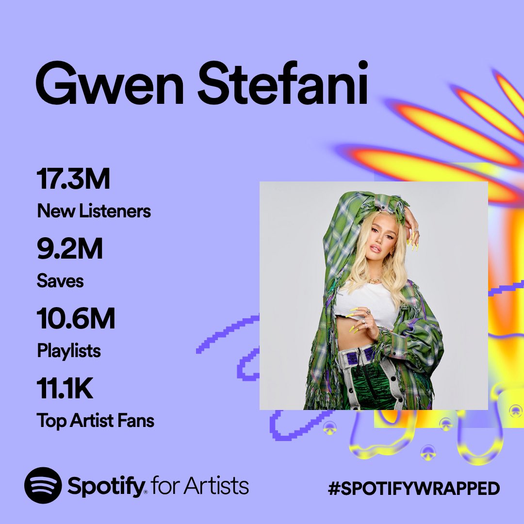 Gwen Stefani tweet media