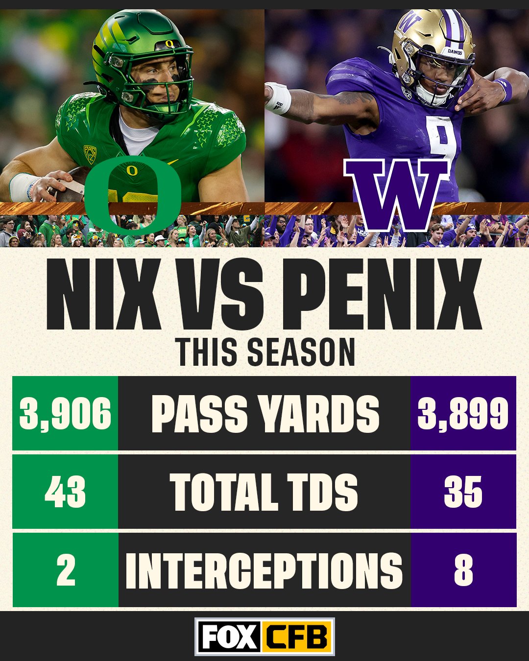 Bo cheap nix stats