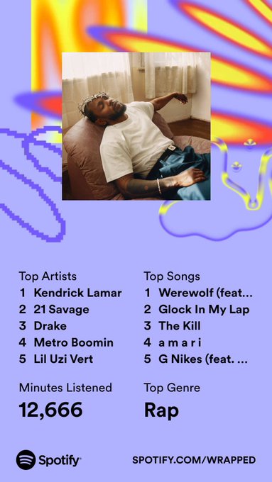 Why am I in the top 3% Kendrick fans 💀 Also my top songs are psychotic but representative of my mental<a href="/tag/throne"class="tags"><span>#throne</span></a><a href="/tag/wishlist"class="tags"><span>#wishlist</span></a>