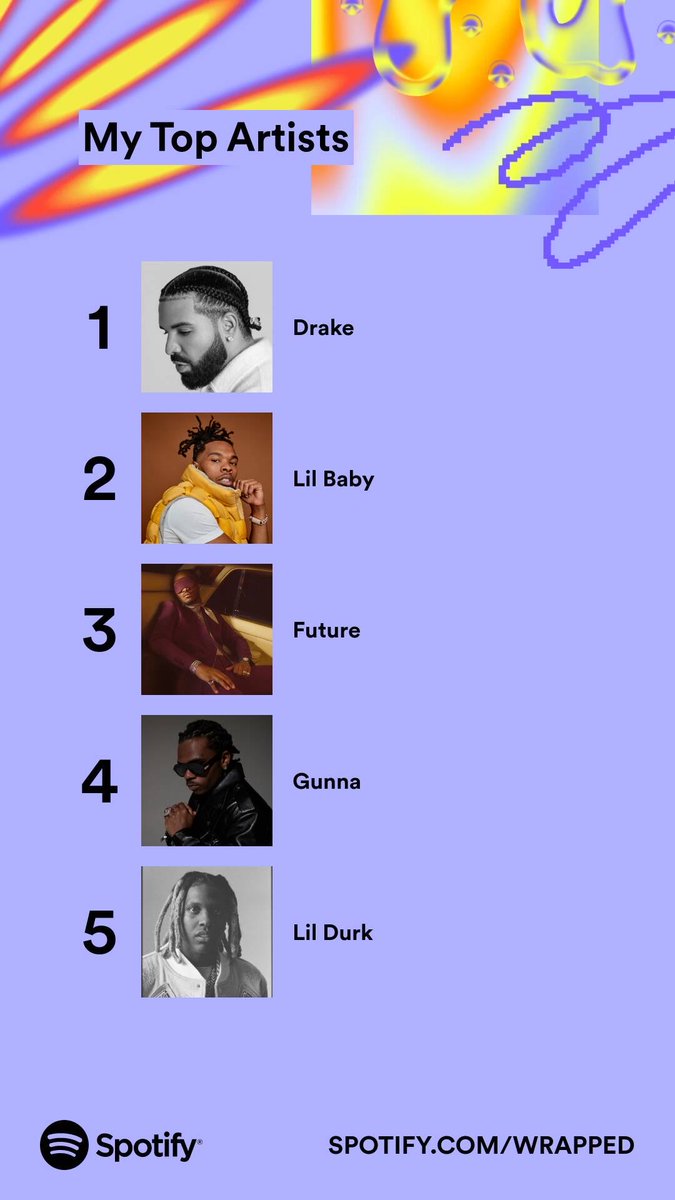 yardyfut's tweet photo. My top 5 artists of 2023. Who topped your list? #SpotifyWrapped   https://t.co/lzp48J3KDf https://t.co/W17R4GCgJ5