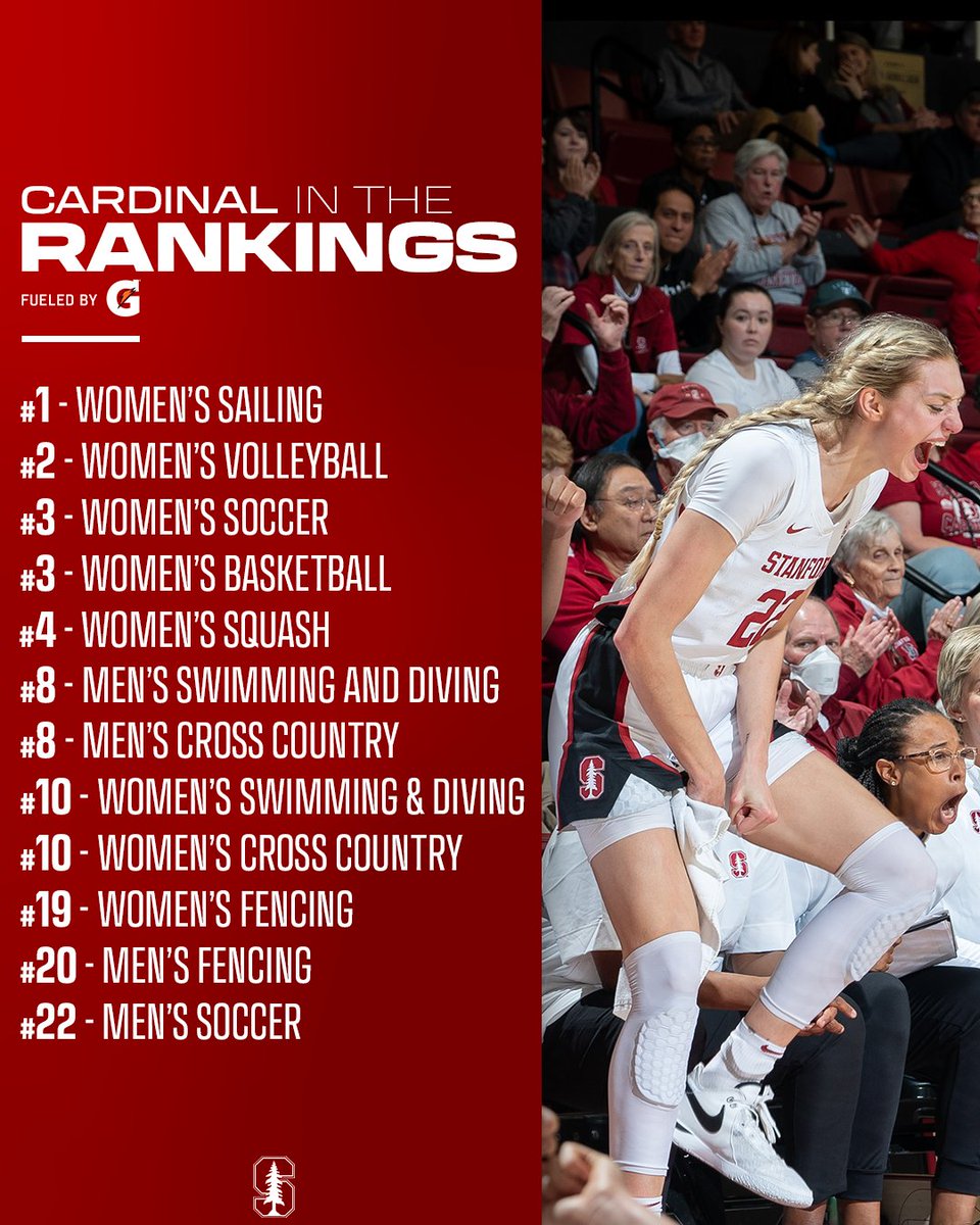 8⃣ teams in the top 10!🌲 #GoStanford