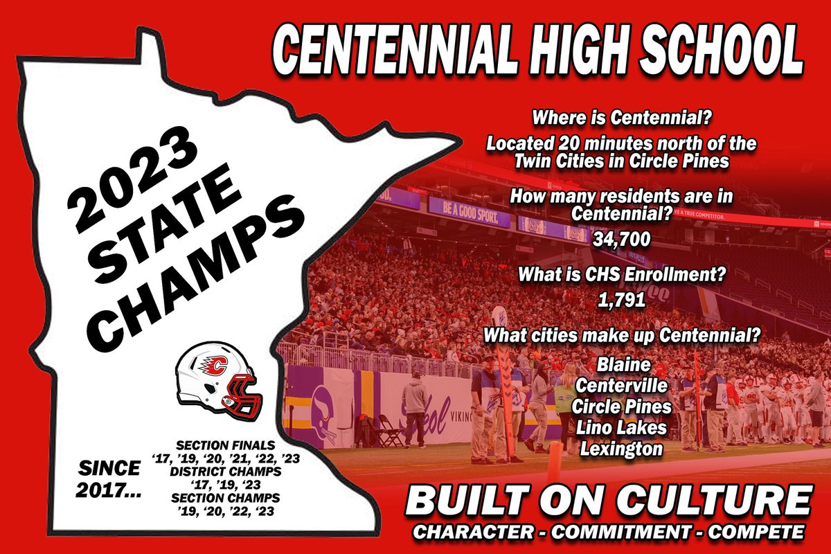 Centennial Cougar Football tweet media