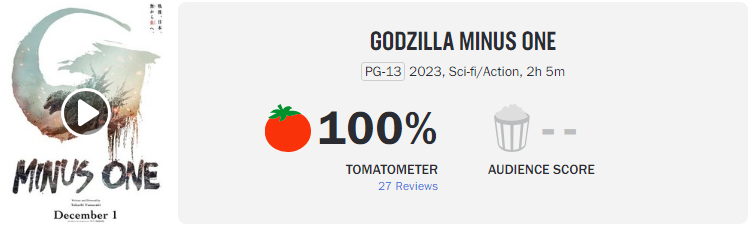 CultverseBlog's tweet photo. 'Godzilla Minus One' larga com 100% de aprovação no Rotten Tomatoes.

#GodzillaMinusOne #movies #movie #Filme https://t.co/enBAVwyMYh