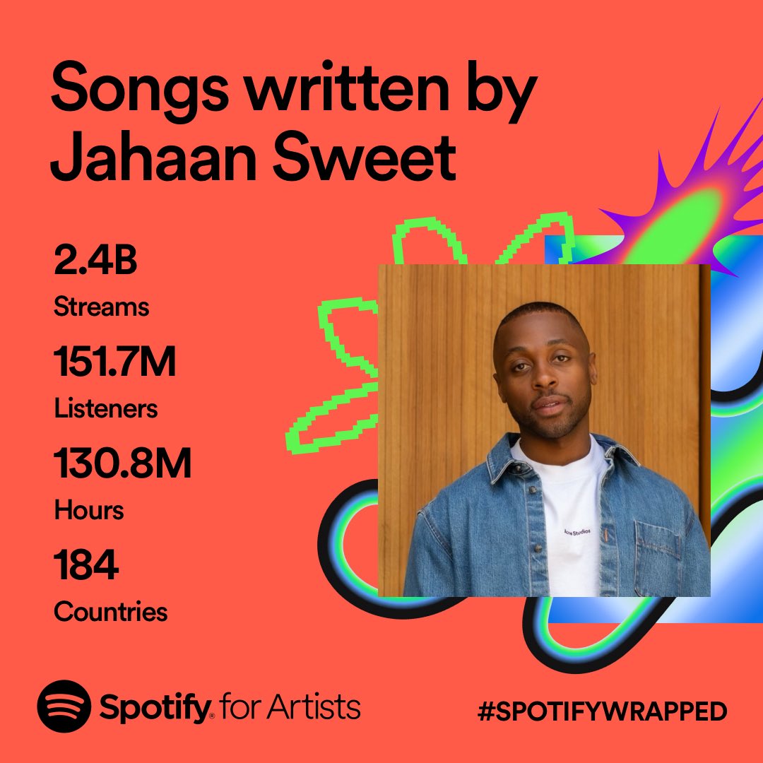 🙌🏾 #SpotifyWrapped Blessed to work with so many talented artist and creators 💫💫