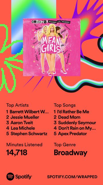 BlueGoldGay's tweet photo. Not Spotify Wrapped calling me a theatre gay 🫣 

I blame the playlists we made for construction and preset for last year 😂 https://t.co/g2UivTe0Sx