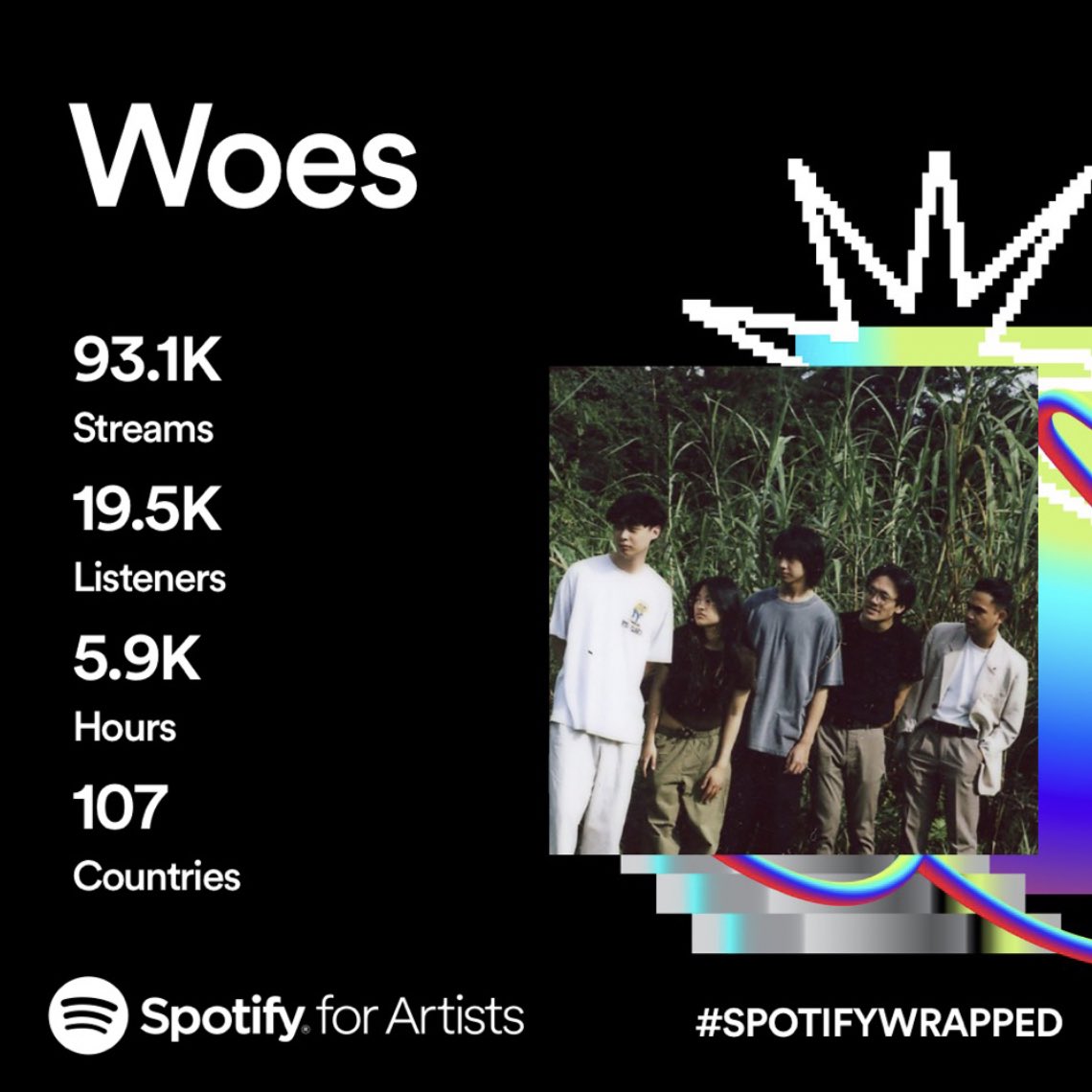 This is crazy thank you guys… never would’ve thought so many people would  listen to our music!! ❤️❤️❤️