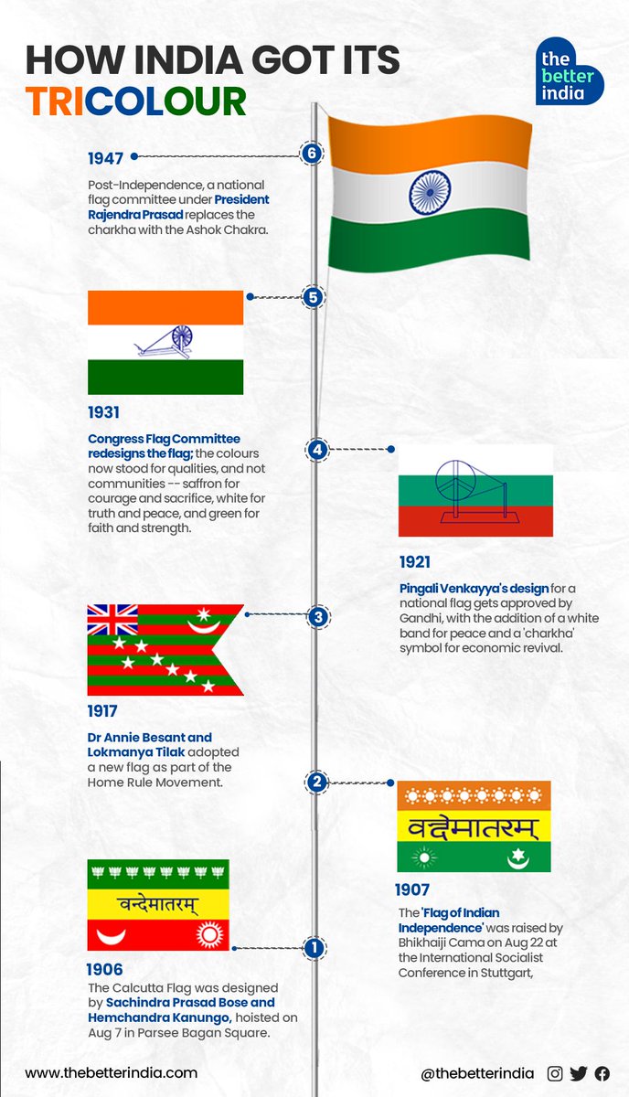 Our fluttering tricolour, a symbol of India's sovereignty and national pride, stands tall as a testament to the nation's rich heritage and unwavering spirit.   

#India #nationalflag #independencemovement #pingalivenkayya #ashokachakra #unity #Indianflag #Tricolor #TheBetterIndia