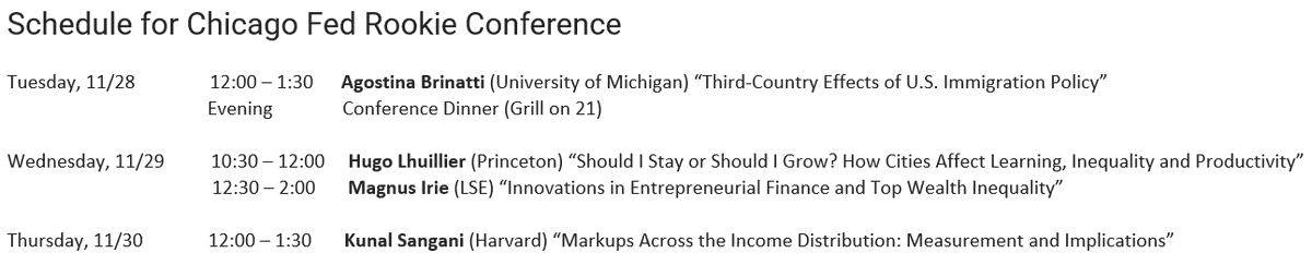 Thrilled to share my JMP at the Rookie Chicago Fed Conference this year, alongside an impressive lineup of papers. Wonderful experience! <a href="/ksangani8/">Kunal Sangani</a>  <a href="/Hugo_Lhu/">Hugo Lhuillier</a> Magnus Irie