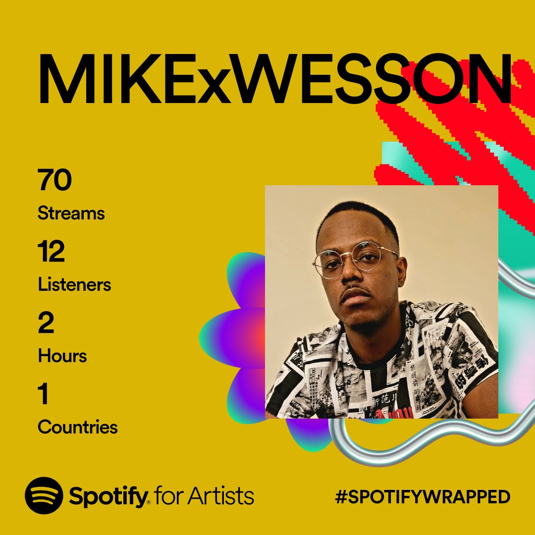 mykewesson's tweet photo. I know a lot of people wouldn't post this, but I just want to say thank you to each person who took the time to listen to my music, watch a video, or shared a post. We all start somewhere, so thank yall so much for giving me a chance 🫶🏾💚 https://t.co/tg5ZBKTvJ9