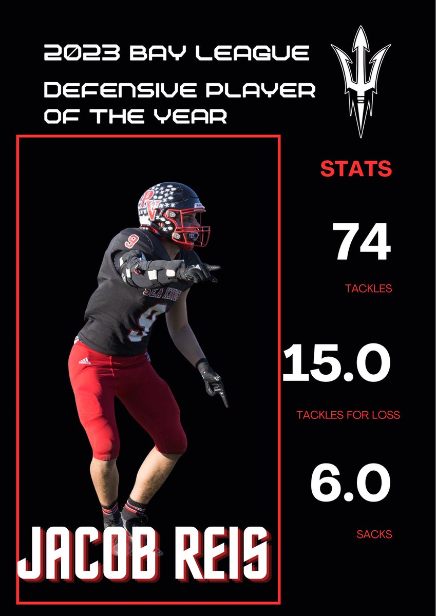 SeaKingFootball's tweet photo. Bay league awards awards are in and it’s another clean sweep for the Sea Kings! 

Congratulations to all 3 of these young men on a great season and their accomplishments this season and helping continue a long run of Sea King greatness #WeAintHardToFind 

@breezepreps https://t.co/mbSkGP06Fr