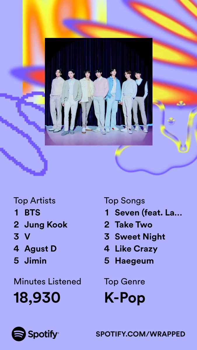 Pov : You’re an ARMY 🥹💜
#SpotifyWrapped 
#BTS2023