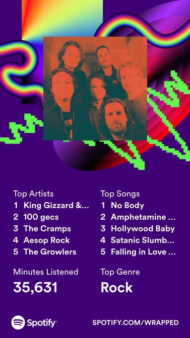 Here it is! :P No surprises for the 7th year in a row i am within the top 1% of gizzard listeners. Guess