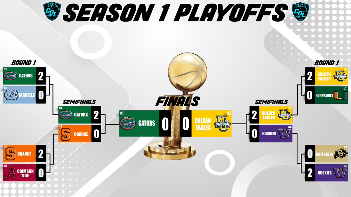 College Draft League tweet media