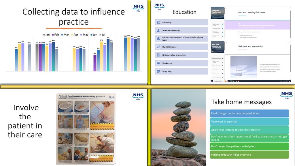 #IFAD2023 Snippets

Implementation and Monitoring of Fluid Stewardship

<a href="/EmilyRidley6/">Emily Ridley</a> (Fluid Nurse at NHS five)

📈 Measure the problem
🔁 Plan- Do- Study- Act (Implementation)
🧮 Involve patient and measure 
👩‍🏫 Educate
👥 Teamwork and feedback