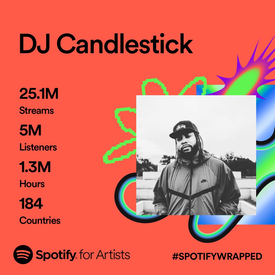 candlestickem's tweet photo. Thanks to all you guys that jam them ChopNotSlop remixes ! https://t.co/MrgiM2L5Wx