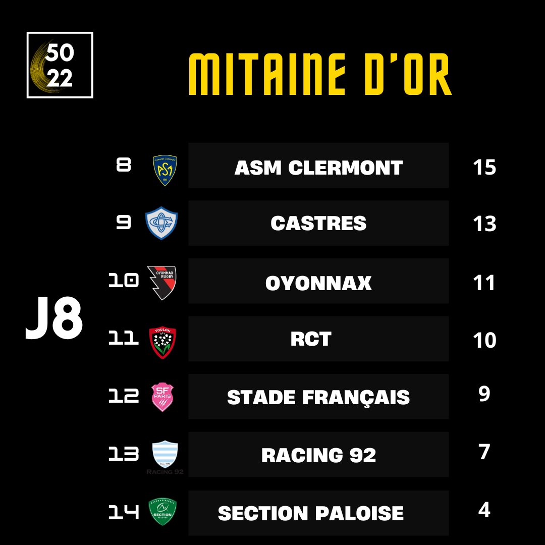 La mitaine d'or c'est quoi ?

Un classement hebdo, qui chaque semaine récompense les équipes françaises selon leurs performances (subjectives) du week-end. 

Pas d'inquiétude, il y aura toujours un mot doux pour votre chouchou.