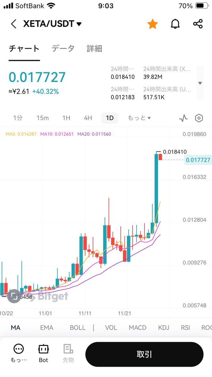 akura_09's tweet photo. #XANA $XETA #Crypto #仮想通貨

こんなのまだまだ序章
将来的に、この上昇幅が単なる誤差程度にしか見えなくなるチャートになるからな https://t.co/RjPrff2Gn6