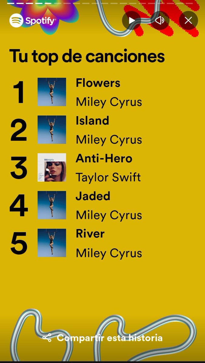soundballs's tweet photo. Miley Cyrus supremacy
#SpotifyWrapped https://t.co/v8QAzaDN9E