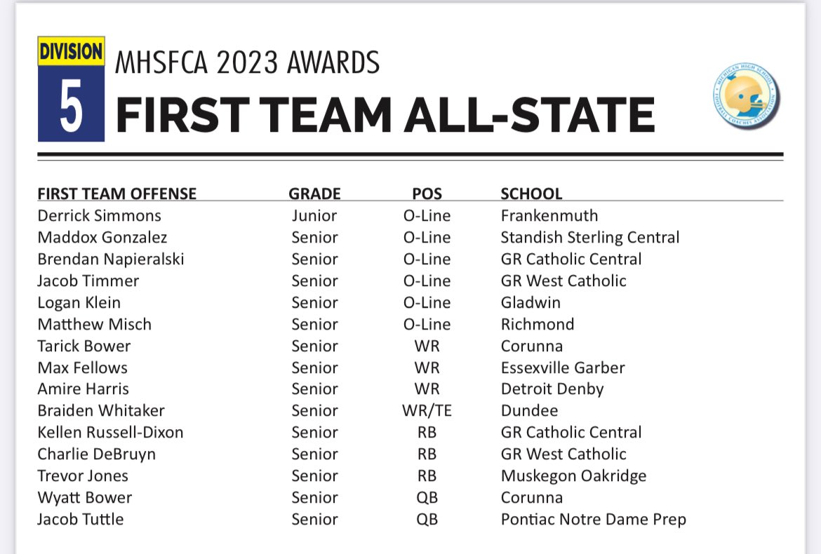 Honored to be part of First Team All-State