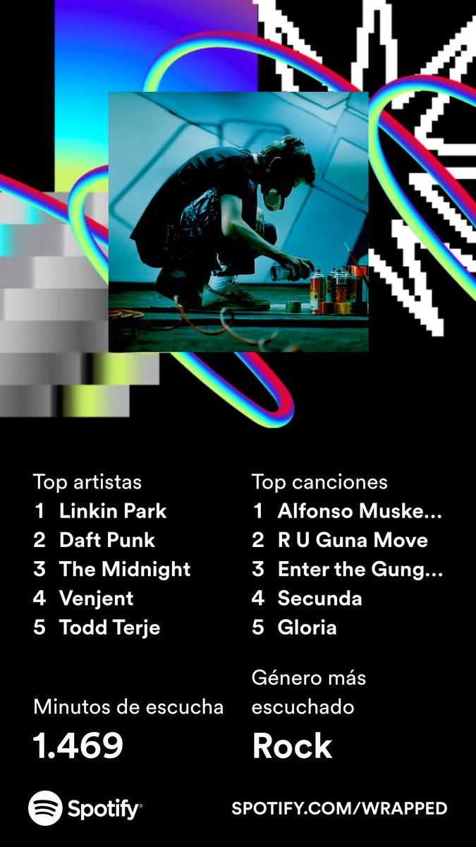 Isackender's tweet photo. Ando un poco desaparecido por aquí, pero bueno, ya os contaré con qué estoy!
Dejo esto por aquí #SpotifyWrapped https://t.co/khs9wSCJeo
