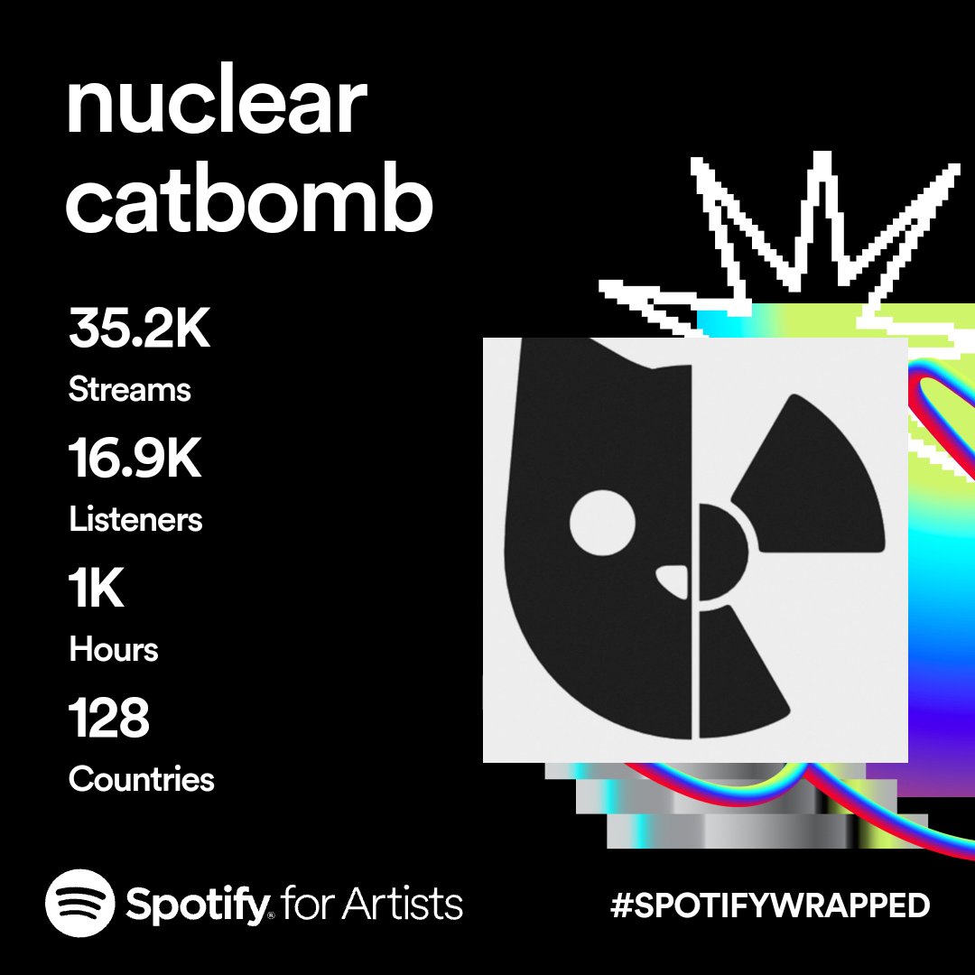 Nuclear_Catbomb's tweet photo. thanks for a wonderful first year of (not) making music!
(i havent released anything solo since february)

i've been cooking and hope to release more next year https://t.co/M9oY7JlJ7w
