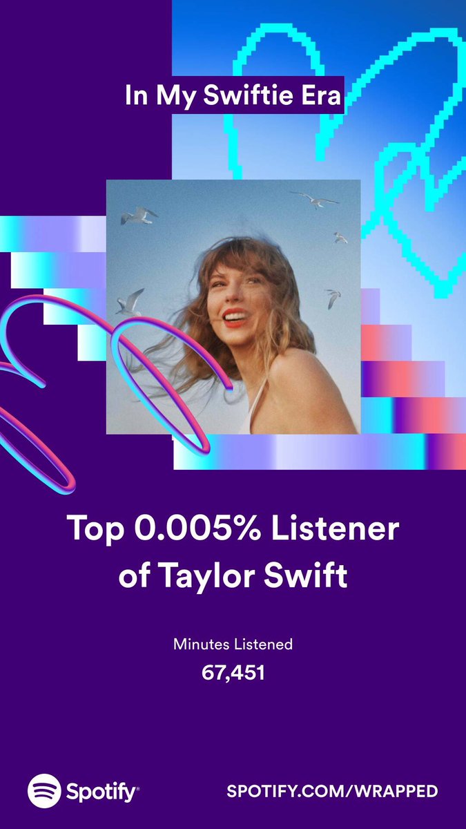 67,451 minutes of amazing music by <a href="/taylorswift13/">Taylor Swift</a> made this year 67,451 times better!! <a href="/taylornation13/">Taylor Nation</a> <a href="/SpotifyUSA/">Spotify USA</a> #SpotifyWrapped2023 #SpotifyWrapped