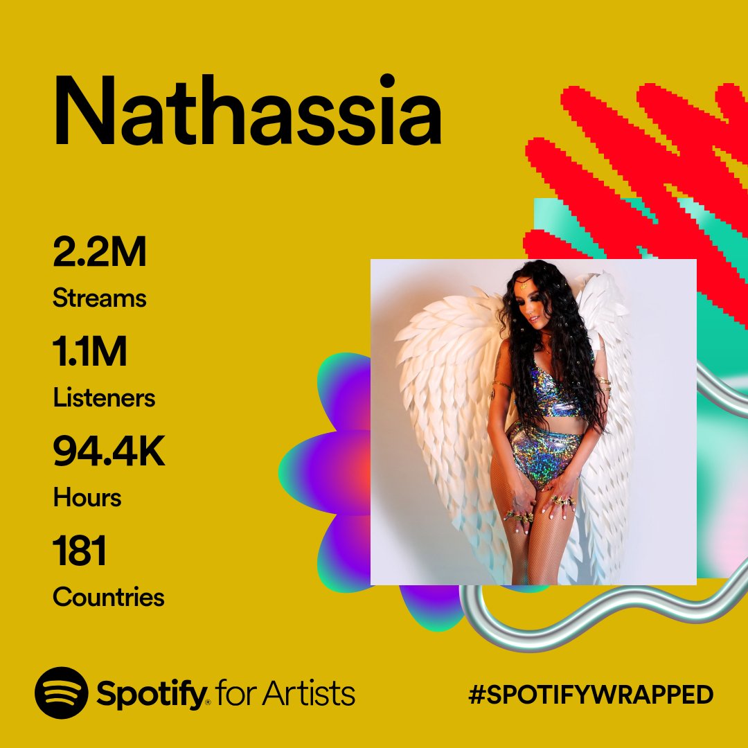 NathassiaDevine's tweet photo. You are amazing! 💖 A kiss to everyone who streamed my music 💋🙏🎶 #SpotifyWrapped https://t.co/nzTMMBR5NR