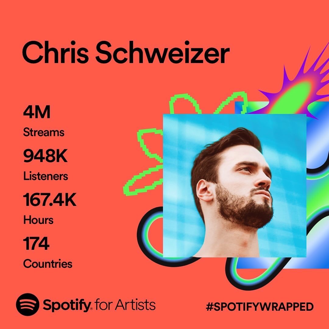 ChrisSchweizer's tweet photo. Thank you for your continuous support 🤍 https://t.co/s7L4wU7kNe