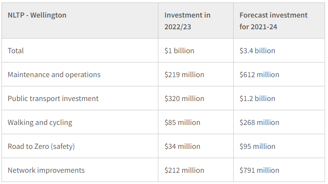 TalkingTransportChristchurch tweet media