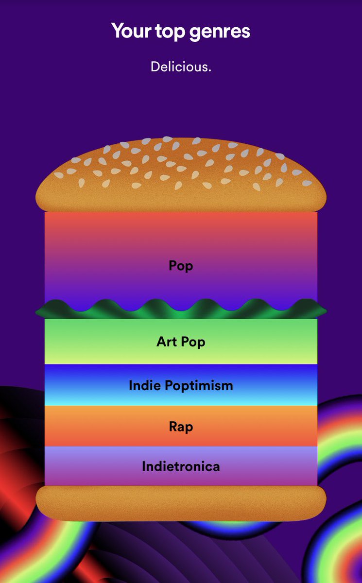 Blakequack3's tweet photo. @AlexFoux Here’s mine. Yeah Spotify always has made up genres that I’ve never heard of https://t.co/ENRIOpLfhz
