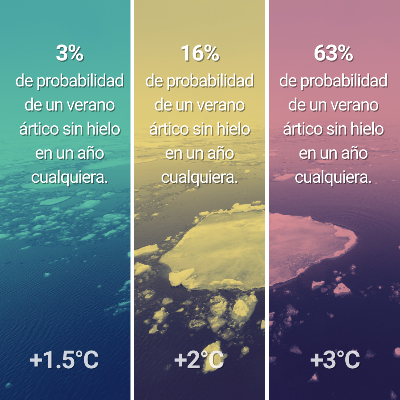 unep_espanol's tweet photo. La diferencia entre 1,5°C, 2°C o 3°C en el promedio de calentamiento global puede parecer minúscula.

No obstante, estos incrementos de 🌡️ representan futuros drásticamente divergentes.

Consulta los progresos previos a la #COP28 y las medidas urgentes pendientes vía @CMNUCC
