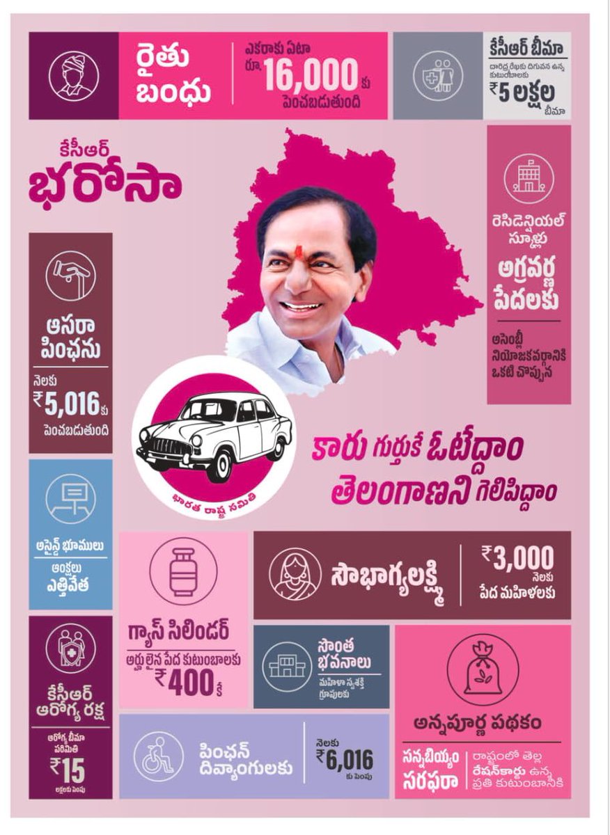 BRSparty's tweet photo. తెలంగాణ సమగ్ర అభివృద్ధికి కేసీఆర్ భరోసా
స‌బ్బండ వ‌ర్గాల సంక్షేమానికి కేసీఆర్ భరోసా

కారు గుర్తుకే ఓటేద్దాం 🚘
తెలంగాణను గెలిపిద్దాం ✊

అభివృద్ధి, సంక్షేమ పాలన కొనసాగిద్దాం.

#KCROnceAgain
#VoteForCar https://t.co/4ctrC9l1WB