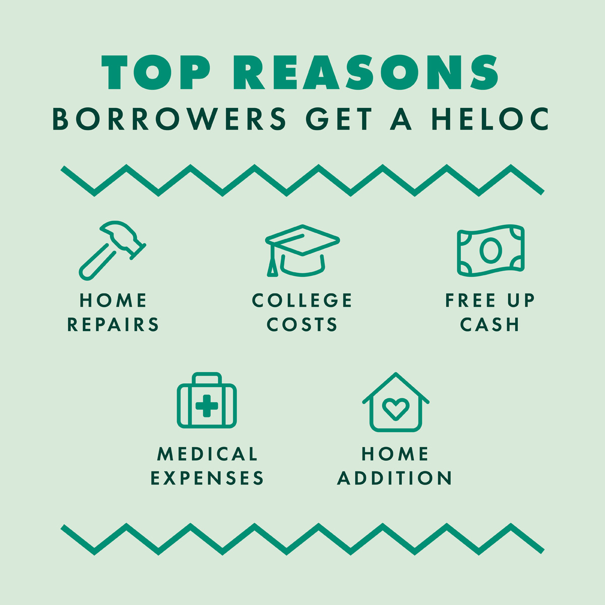Check out the top reasons our clients are taking advantage of their equity with a HELOC.