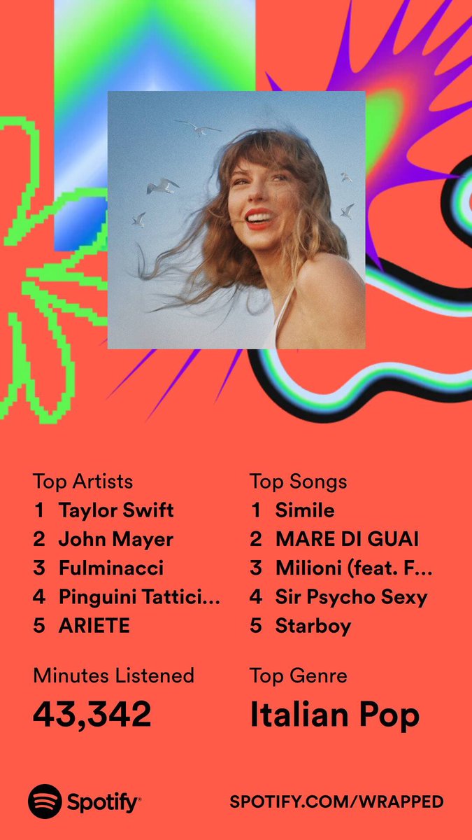 spotify wrapped is out and I keep being the usual swiftie john mayer fan
