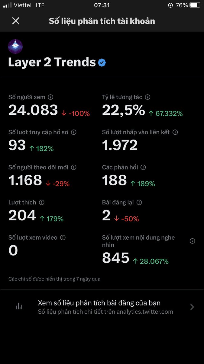 Lay2Crypto's tweet image. 🌞Hello cả nhà !
 Tới thăm nhà mọi người thấy ai cũng có 1 bài gim nổi bật rất nhiều tim và cmt. Cá lóc bơi thành đàn bắt mỏi tay ko hết ☺️

- Cả nhà nếu thấy bài viết này thì cùng để lại dấu vết giúp T nhé. 
Hứa sẽ theo dấu vết về thăm nhà từng người…