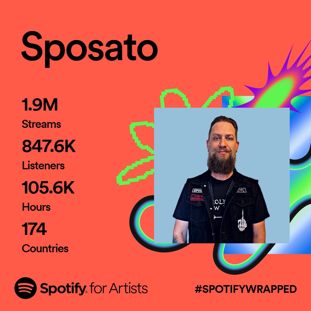 #SpotifyWrapped2023 #spotifyforartist