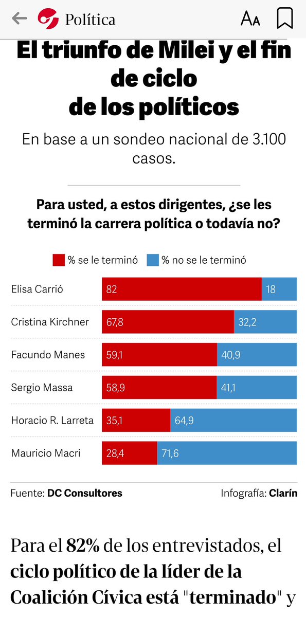 Interesantes datos de DC consultora.