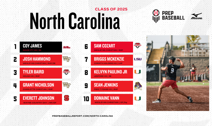 Prep Baseball North Carolina (@prepbaseballnc) on Twitter photo ๐น๐๐๐๐ ๐ฎ๐๐๐๐๐๐๐ ๐ฎ๐๐๐๐ ๐๐ 2025 ๐ฝ๐๐๐๐๐๐๐
Updated & expanded to the top 175. Inside see some high risers, players that used a national event to gain momentum, & a Top 10 Preview.
loom.ly/pxlg65E
@PrepBaseball | @shooterHunt | #2025Rankings ๐น๐๐๐๐ ๐ฎ๐๐๐๐๐๐๐ ๐ฎ๐๐๐๐ ๐๐ 2025 ๐ฝ๐๐๐๐๐๐๐
Updated & expanded to the top 175. Inside see some high risers, players that used a national event to gain momentum, & a Top 10 Preview.
loom.ly/pxlg65E
@PrepBaseball | @shooterHunt | #2025Rankings