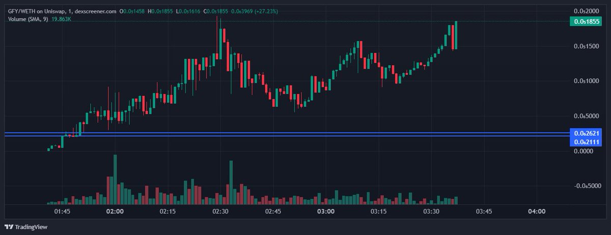 I want to shout $GFY out the window!