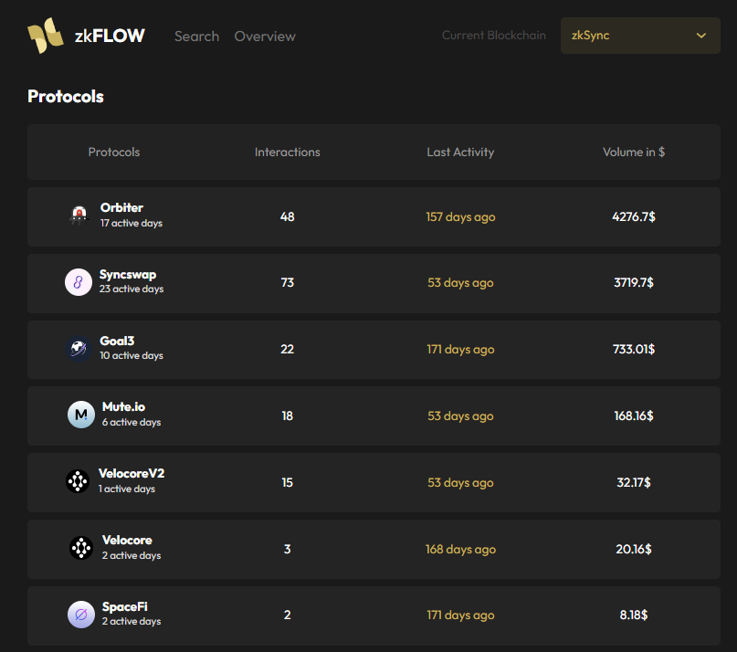 ByFishh's tweet image. This is one of my wallets
Don't be like me, stay focus and keep farming !

I'm sure we will make it together 🚀