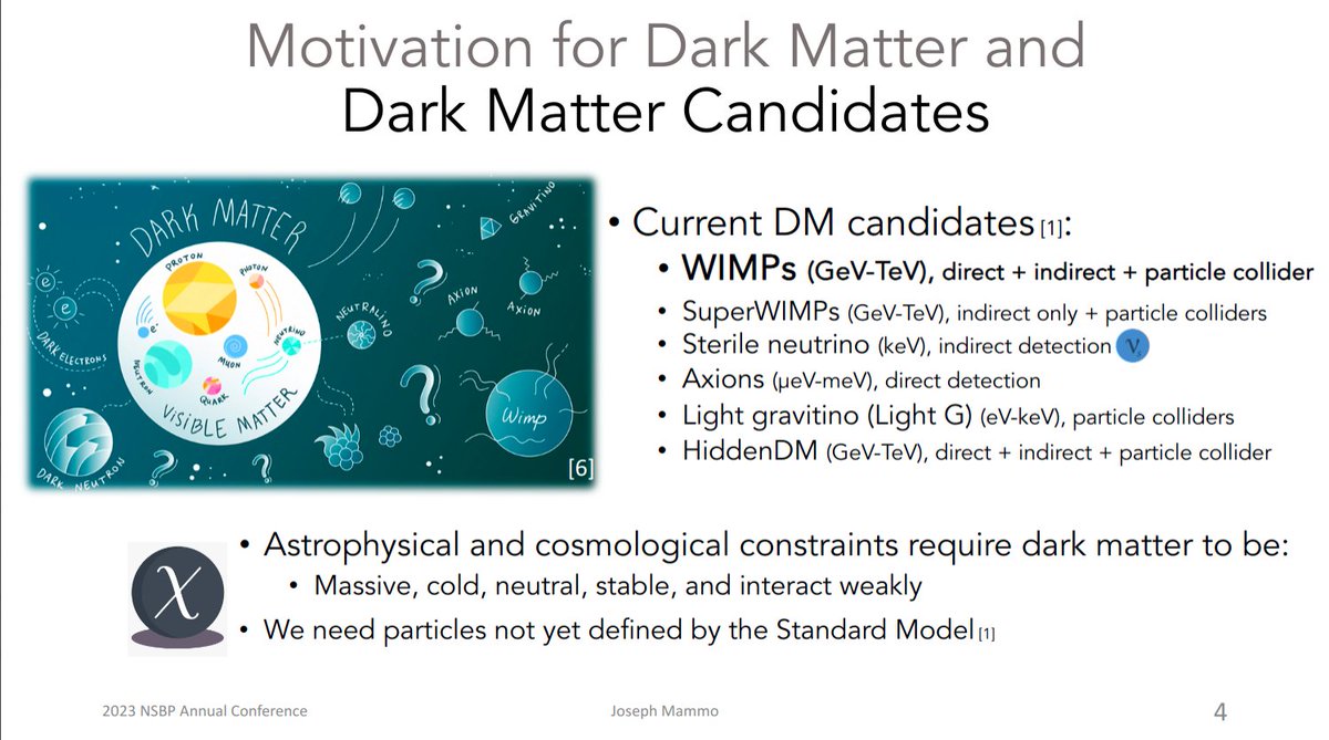 SuperCDMS tweet media