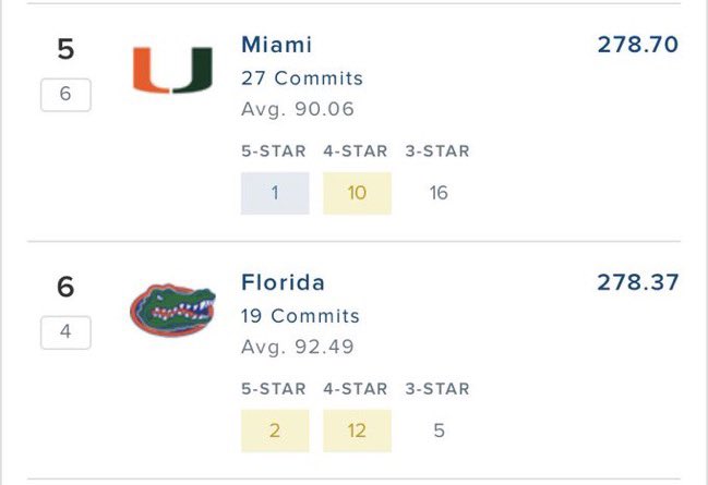 floridaboycorey's tweet image. WE GAVE THEM A WHOLE HEAD START AND HAWK THEM DOWN 😳😂 #GOCANES