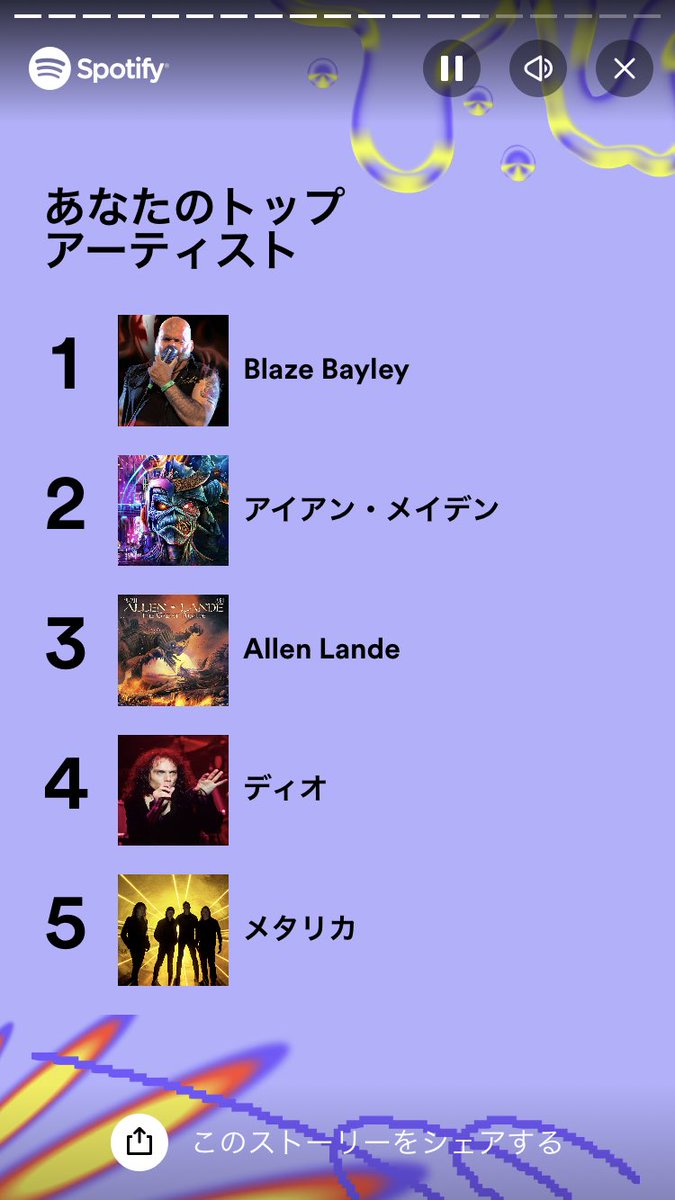 My top 5 artists on Spotify.
#BlazeBayley #IronMaiden #AllenLande #Dio #Metallica