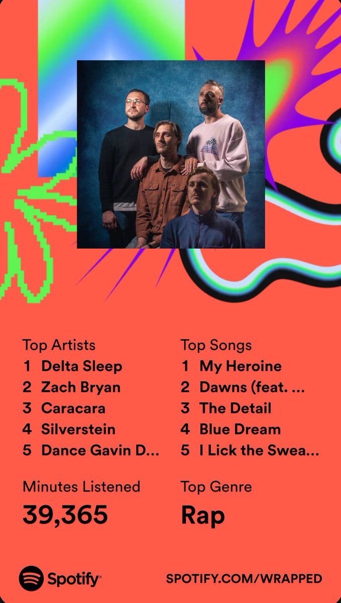 Funny that none of my top artists or songs are rap or rappers.🤔

The year of Math Rock/Emo/Country I guess.

@deltasleep @caracaraphilly