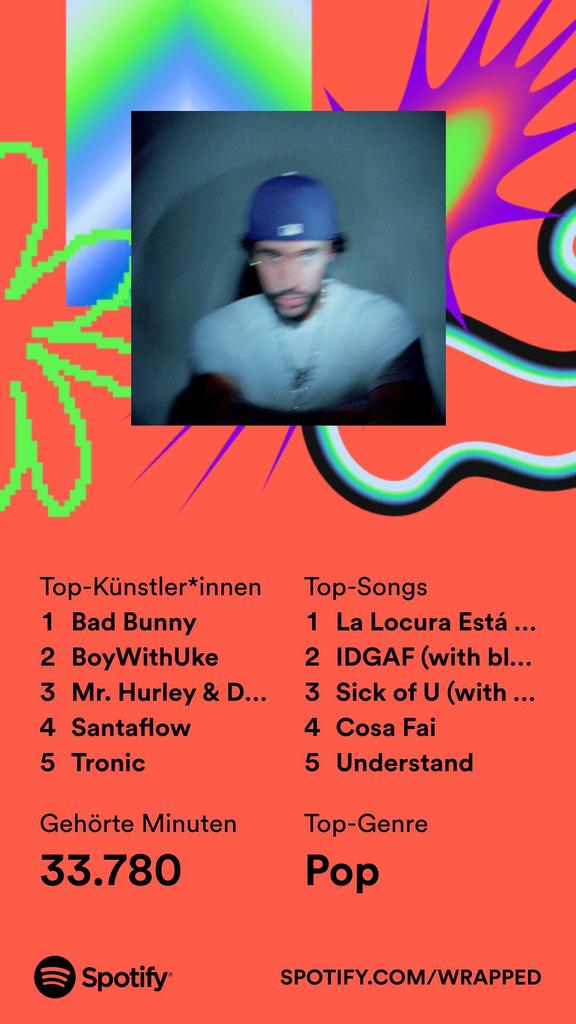 Very interesting. BoyWithUke currently feels like my number 1 tho.